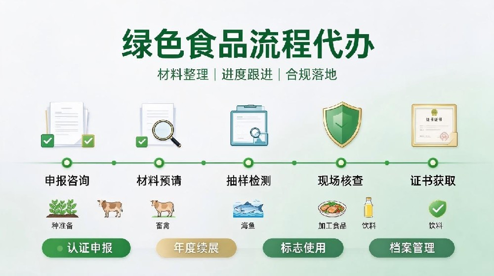 流程代办